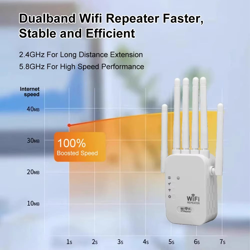 1200Mbps Wifi Repeater Dual Band 2.4G 5G Network Expander Range Extender Signal Booster Amplifier 6 Antenna Wireless Wifi Router